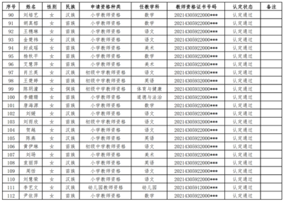 2021年綏寧縣春季教師資格認(rèn)定通過人員名冊