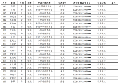 2021年綏寧縣春季教師資格認定通過人員名冊