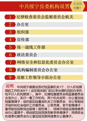 綏寧縣機(jī)構(gòu)改革全面落地，優(yōu)化設(shè)置黨政機(jī)構(gòu)35個(gè)并推進(jìn)人才市場(chǎng)建設(shè)