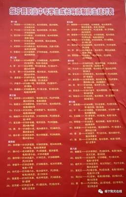 農(nóng)村中職學(xué)生成長(zhǎng)導(dǎo)師制 重樹師徒情誼，助力人才培養(yǎng)——綏寧課題獲省哲學(xué)社科院立項(xiàng)